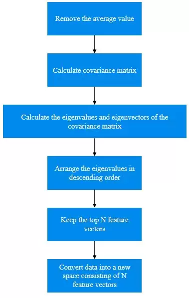 微云全息 (NASDAQ HOLO)DRMM 技术：压缩全息重建的效率革命