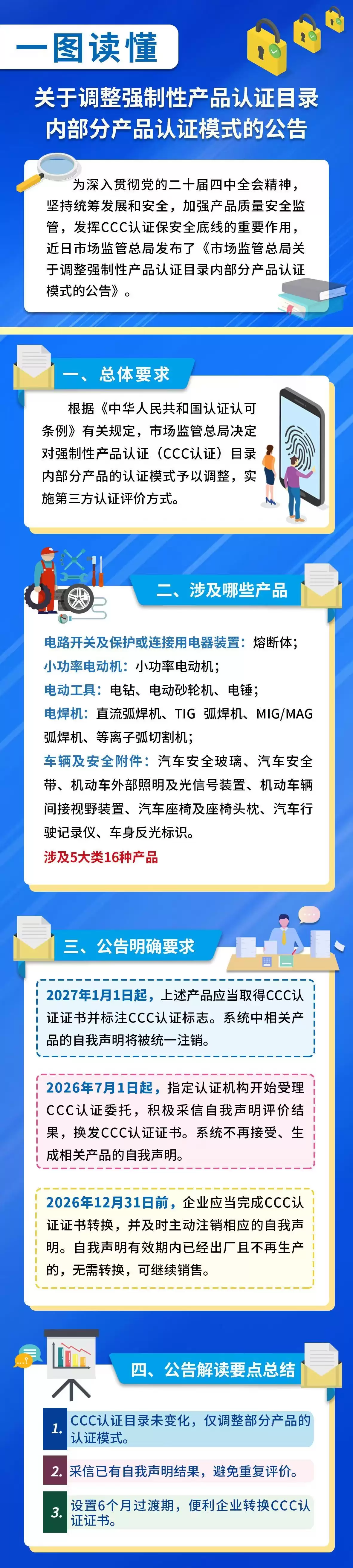 电钻、汽车行驶记录仪等16种涉人身健康安全产品CCC认证模式调整为第三方认证评价