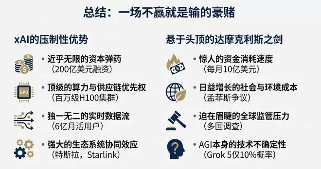 马斯克杀疯了!xAI官宣200亿美元融资,这次真能“干翻”OpenAI?