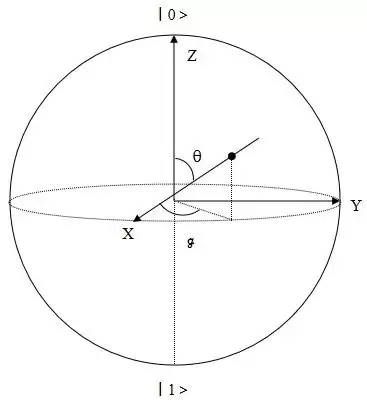 微云全息 (HOLO) 多量子位量子态共享方案：一次操作共享多个量子信息