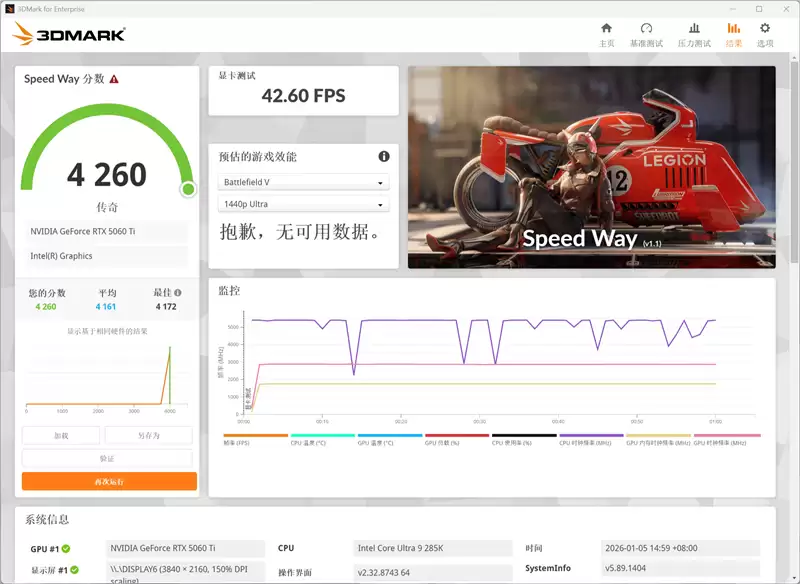 映众RTX 5060 Ti 16GB超级冰龙显卡评测:解锁190W功率 RTX 5060 Ti的最强形态