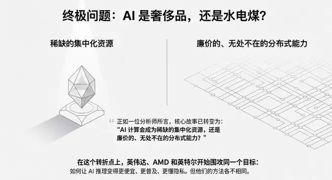 CES AI芯片三巨头“肉搏”:别扯什么改变世界,先降价!