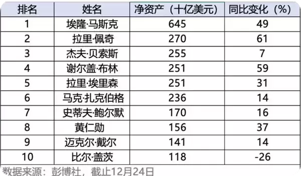 黄仁勋回应“加州亿万富翁税”：我不担心 想征就征吧