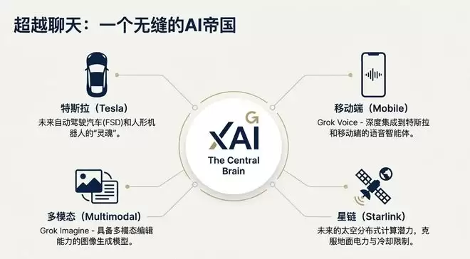 马斯克杀疯了!xAI官宣200亿美元融资,这次真能“干翻”OpenAI?
