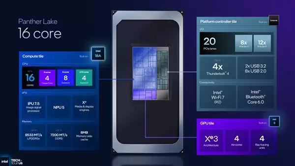 Intel发力掌机芯片