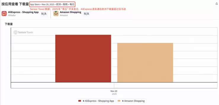 速卖通启动大规模招商,用“海外托管”抢滩品牌出海新主场