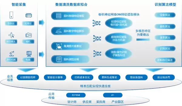 湛蓝智能入驻广州中大门：深耕纺织服装供应链，携手各界共创“AI+ 产业”数智化新生态