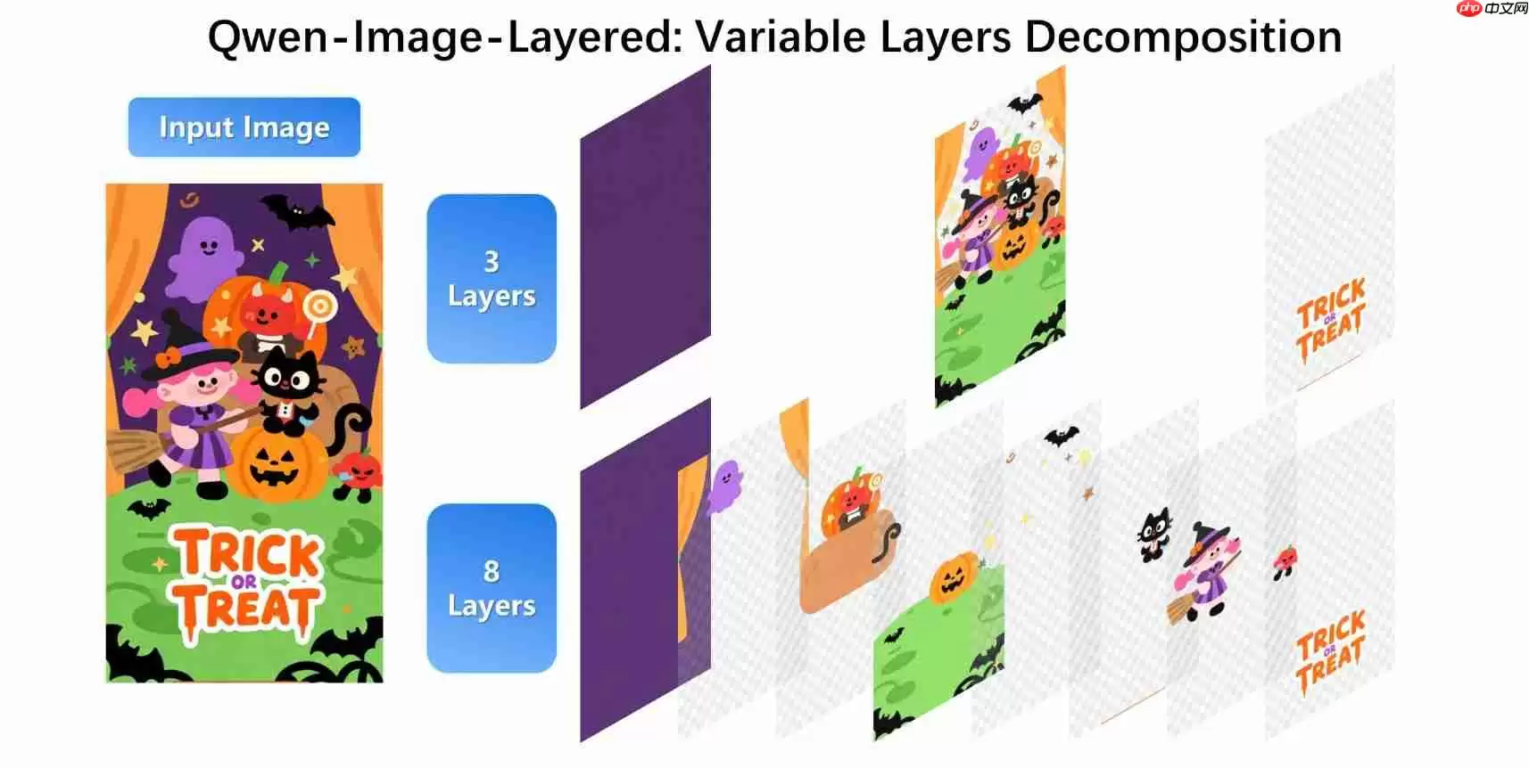 通义千问新模型逆天！图片一键生成PS图层 
