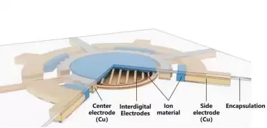 赛感科技亮相 CES 2026:全球首发两项触觉传感新技术