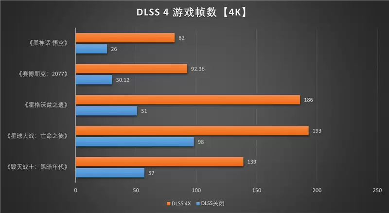 映众RTX 5060 Ti 16GB超级冰龙显卡评测:解锁190W功率 RTX 5060 Ti的最强形态