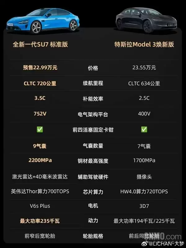 新一代小米SU7标准版对比Model 3焕新版 优势不止一点