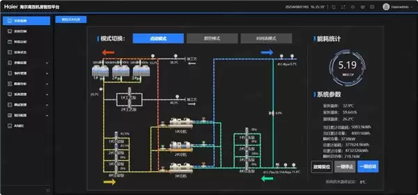 海尔一体化智控方案破局工业园节能瓶颈