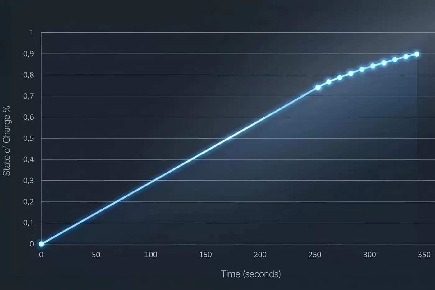 全球首款量产全固态电池电动摩托车发布：最大功率 201 马力，3.09~4.49 万美元