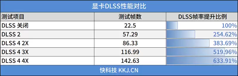 映众RTX 5060 Ti 16GB超级冰龙显卡评测:解锁190W功率 RTX 5060 Ti的最强形态
