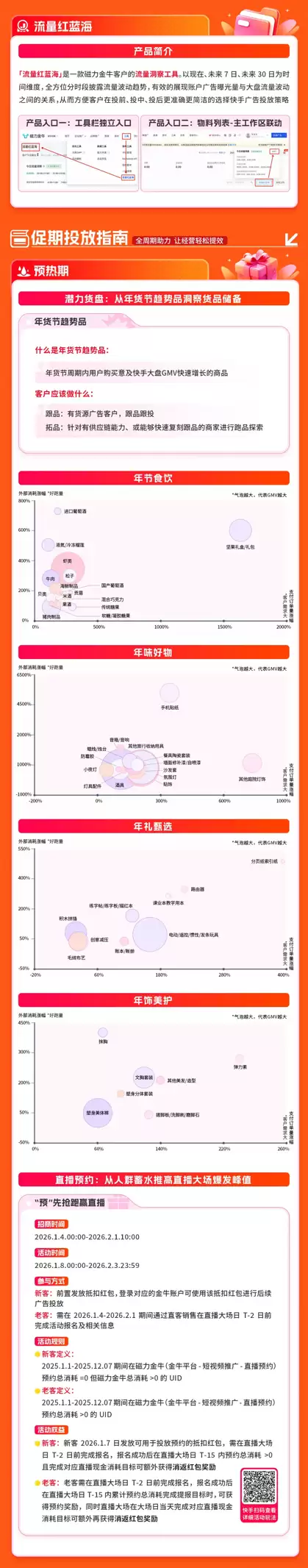 全域聚势,年货爆发,磁力金牛 2026 年货节大促投放指南来袭,头号玩家开运必达
