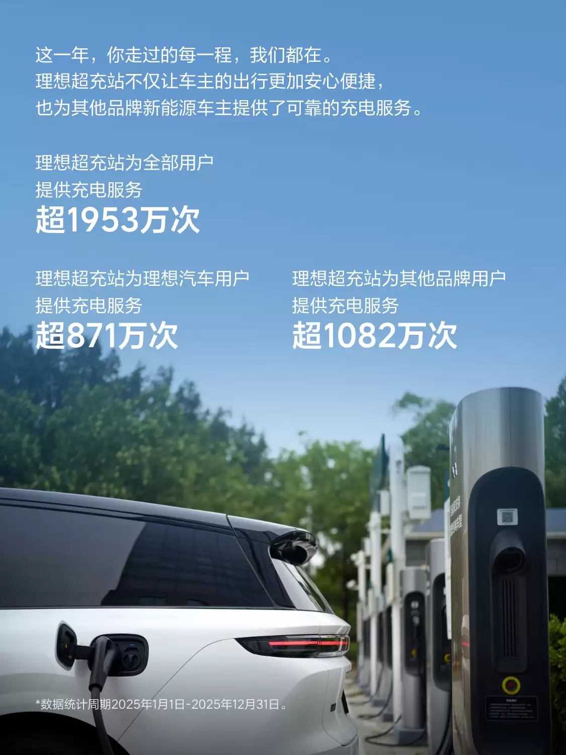 理想超充站累计上线数突破 3900 座，2025 年为所有新能源用户提供充电服务超 1953 万次