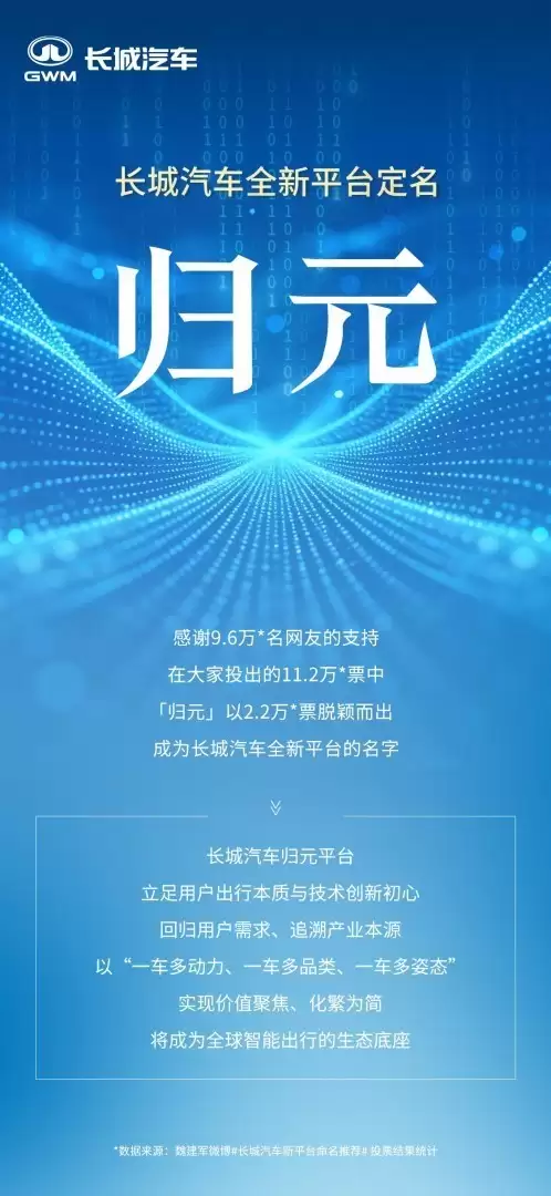 长城汽车发布用户共创平台归元