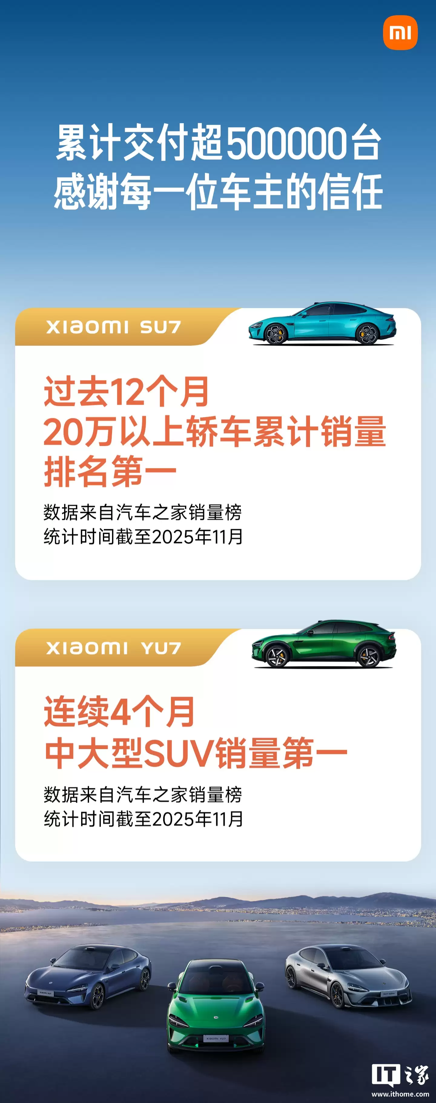 最畅销 20 万元以上轿车:第一代 小米 SU7 交付超 36 万辆,月均超过 1.7 万辆
