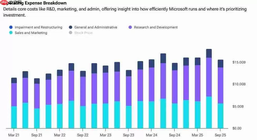 还要缩减？传微软计划在1月份进行新一轮大裁员