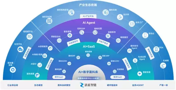 湛蓝智能入驻广州中大门：深耕纺织服装供应链，携手各界共创“AI+ 产业”数智化新生态