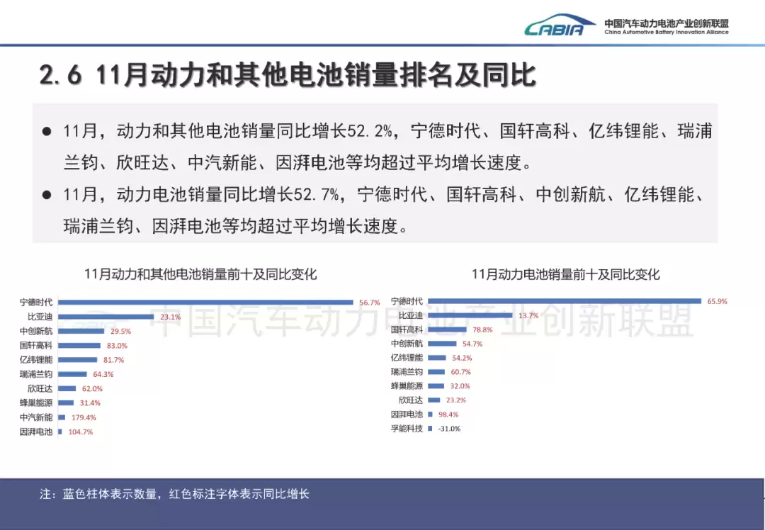 消息称多部门联合召开动力和储能电池行业座谈会:十余家头部企业参会,仍围绕“反内卷”