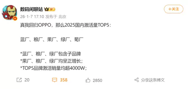 2025国内手机激活榜:小米超越苹果居第二 TOP5均破4000万