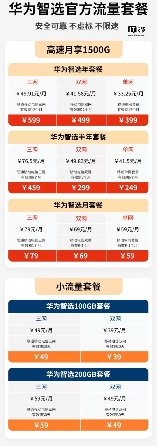 华为智选随行超迅捷移动随身 Wi-Fi 3 开售:可供 10 台设备同时连接,99 元起