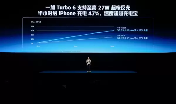 同档最强Turbo手机来了 一加Turbo+6发布：2099元起