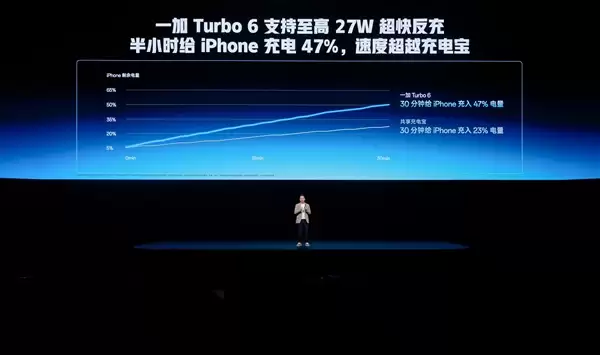 一加Turbo+6首发9000mAh电池：引领Turbo手机进入超巨量电池时代