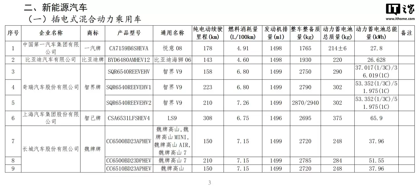提供两种电池容量：鸿蒙智行首款旗舰 MPV 智界 V9 纯电续航信息出炉，158km 起