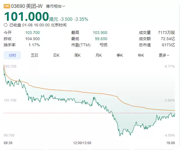 阿里：坚定加大投入淘宝闪购 以达到市场绝对第一