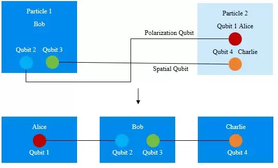 微云全息（ HOLO）数值研究：HSC 与 HEE 在非平衡全息超导体中的响应特性