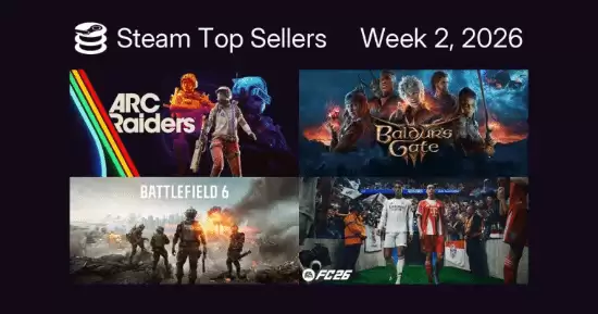 2026年首周Steam收入榜:ARC Raiders登顶,博德之门3稳居次席