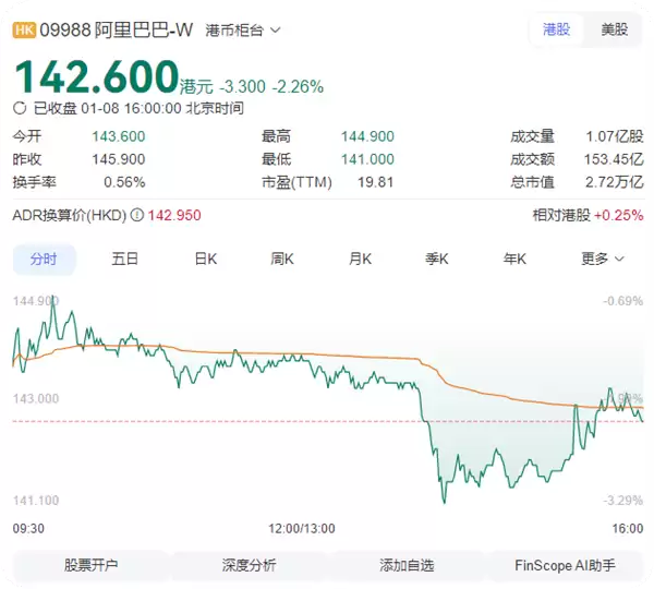 阿里：坚定加大投入淘宝闪购 以达到市场绝对第一