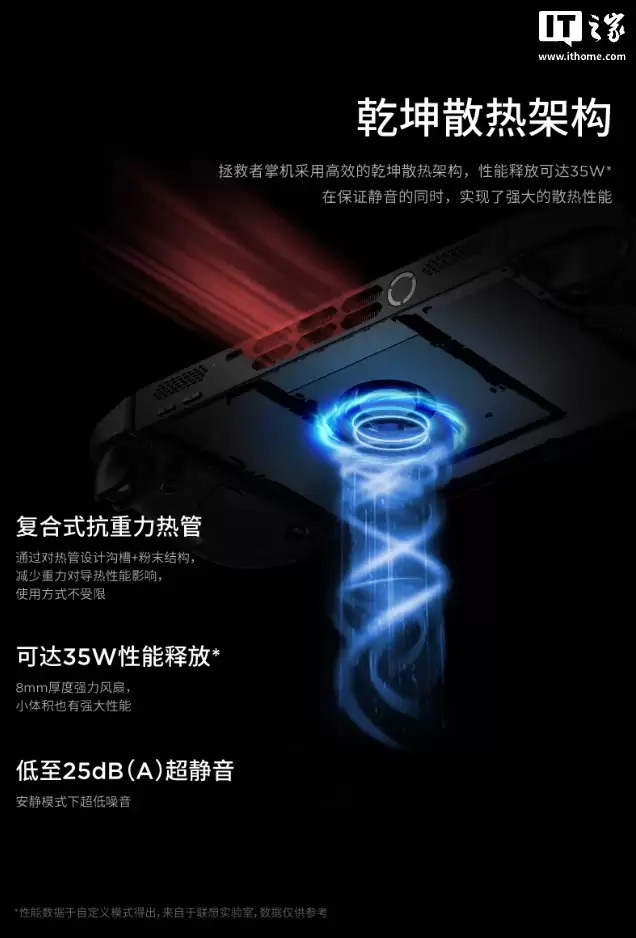 7199 元联想拯救者 Legion GO 2 掌机国行开售:锐龙 Z2 Extreme + 8.8 英寸 1200P OLED、预装 Win11 支持 SteamOS