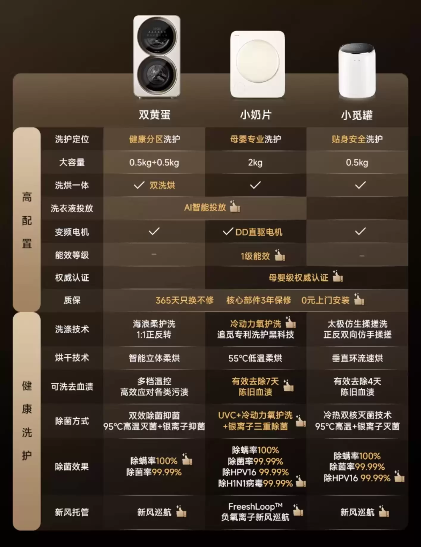 正反双向仿手揉搓:追觅小顽罐内衣洗衣机 915 → 423 元新品上市,蛋白洗净比 1.6