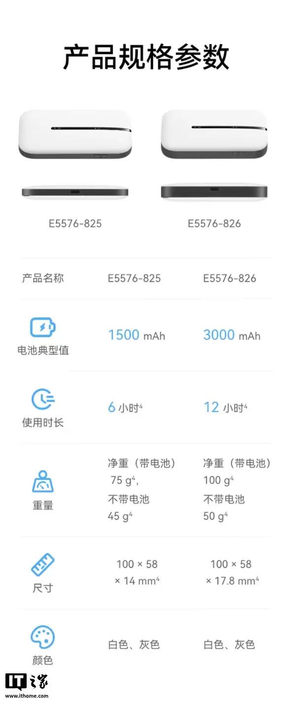 华为智选随行超迅捷移动随身 Wi-Fi 3 开售:可供 10 台设备同时连接,99 元起