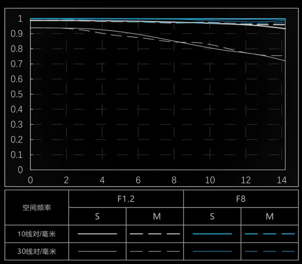 3459 元,唯卓仕新品 AF 56mm F1.2 Pro Z 镜头发布