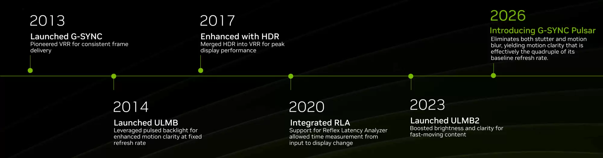 CES2026:4999元！AGON爱攻 AG276QSG2今日开售 首发搭载英伟达G-SYNC Pulsar
