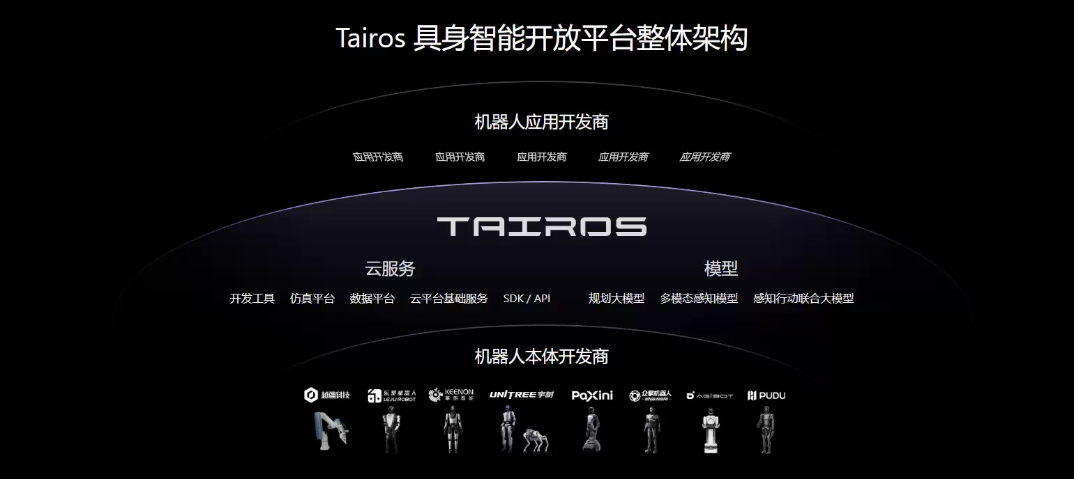 为机器人装上大脑 腾讯携手宇树科技让具身智能落地多场景