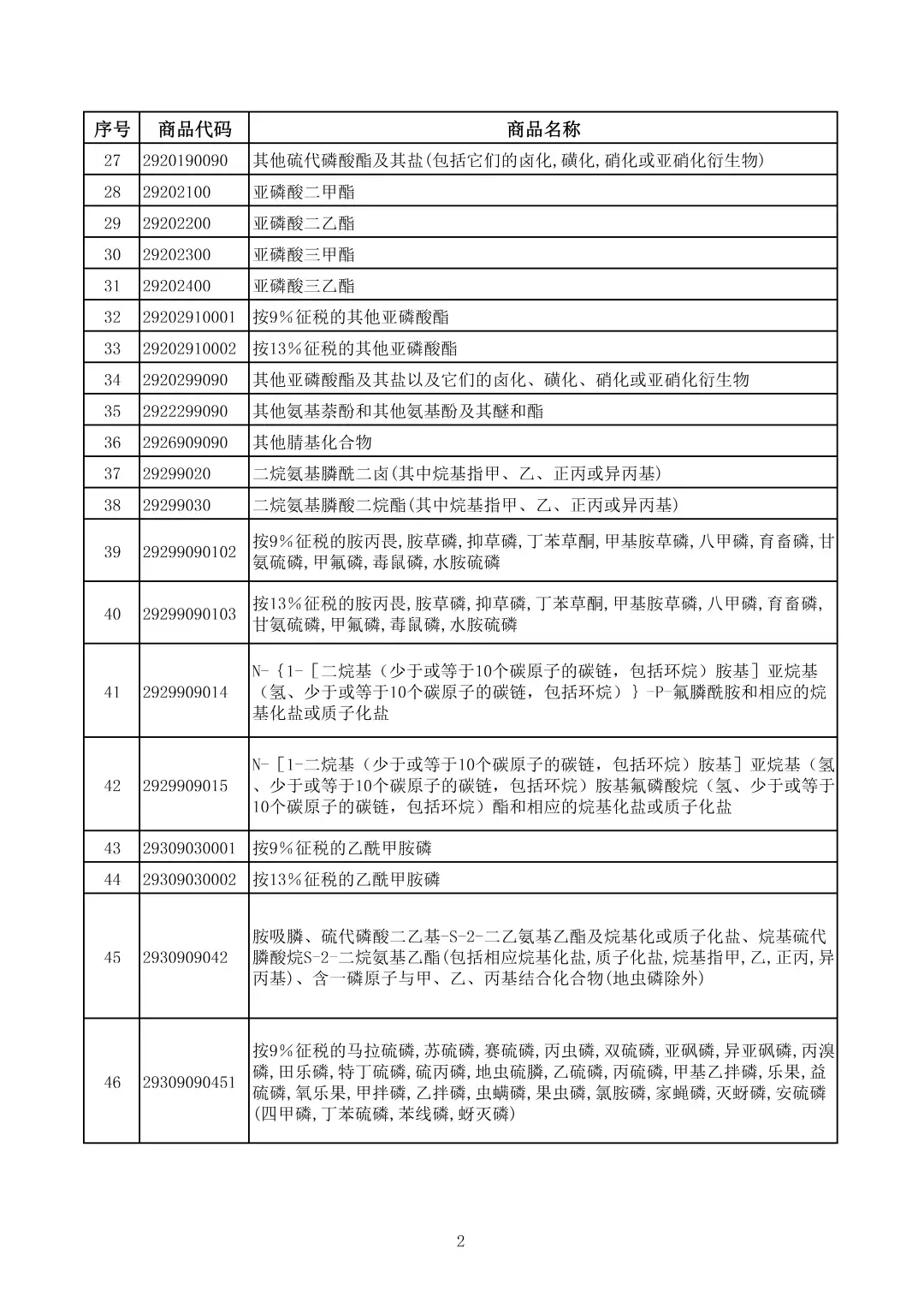 财政部:电池出口退税 4 月起由 9% 降至 6%,2027 年全面取消