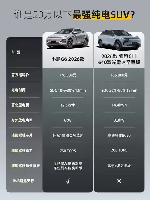 2026年购车新选择：算力决定智能驾驶天花板