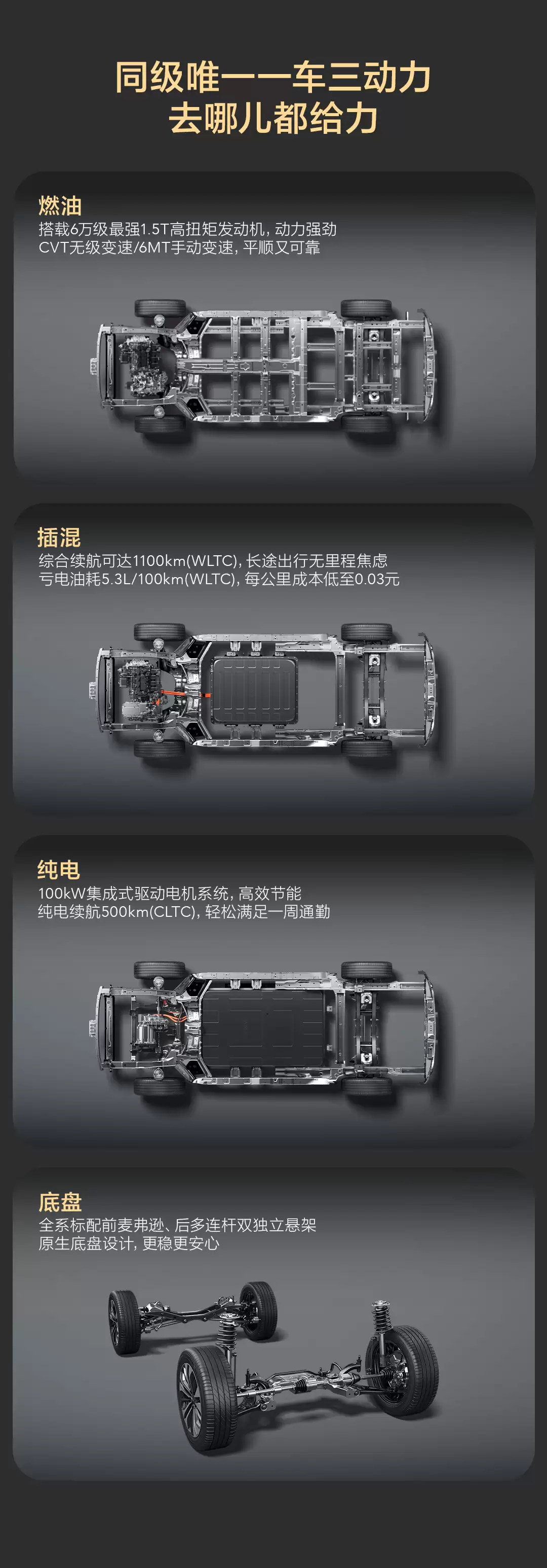 五菱星光560新车配置揭晓：手动挡、纯电版全都有，标配前后双独立悬挂