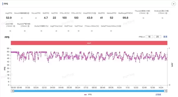 iPhone Air性能被超薄机身拖垮：游戏掉帧卡顿肉眼可见