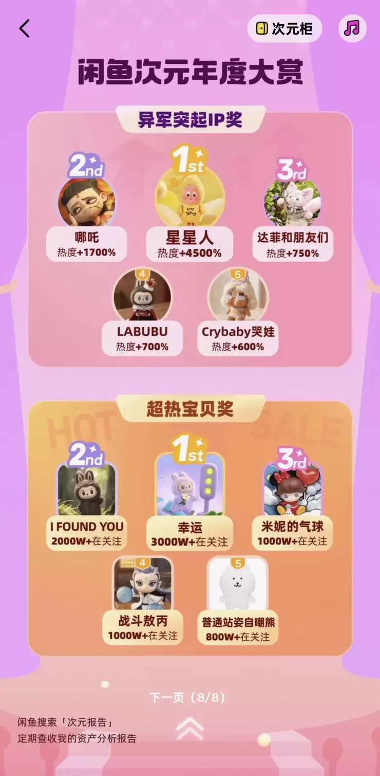 闲鱼次元年度报告发布：二次元用户突破1.6亿，“LABUBU幸运”登顶年度超热宝贝