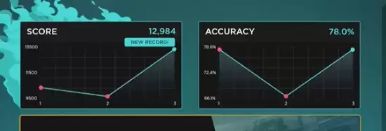 我奶奶来真能架住!网友晒95岁奶奶FPS练枪日常