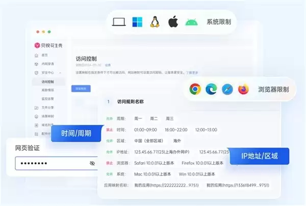 无需专线与公网 IP，花生壳如何部署固美特系统安全远程访问？