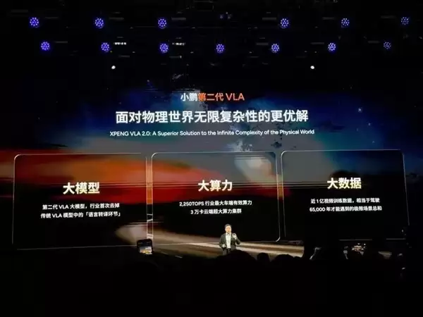 小鹏发布第二代VLA技术,算力领先加速L4落地