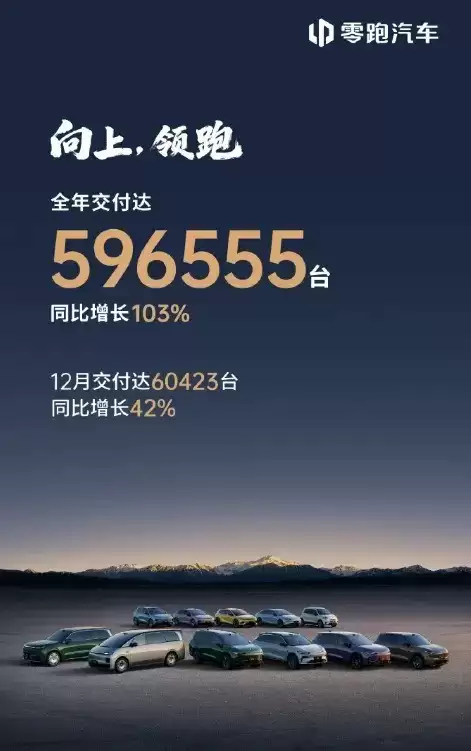 零跑汽车2025年交付近60万辆创新高，C系列引领新势力销量突破