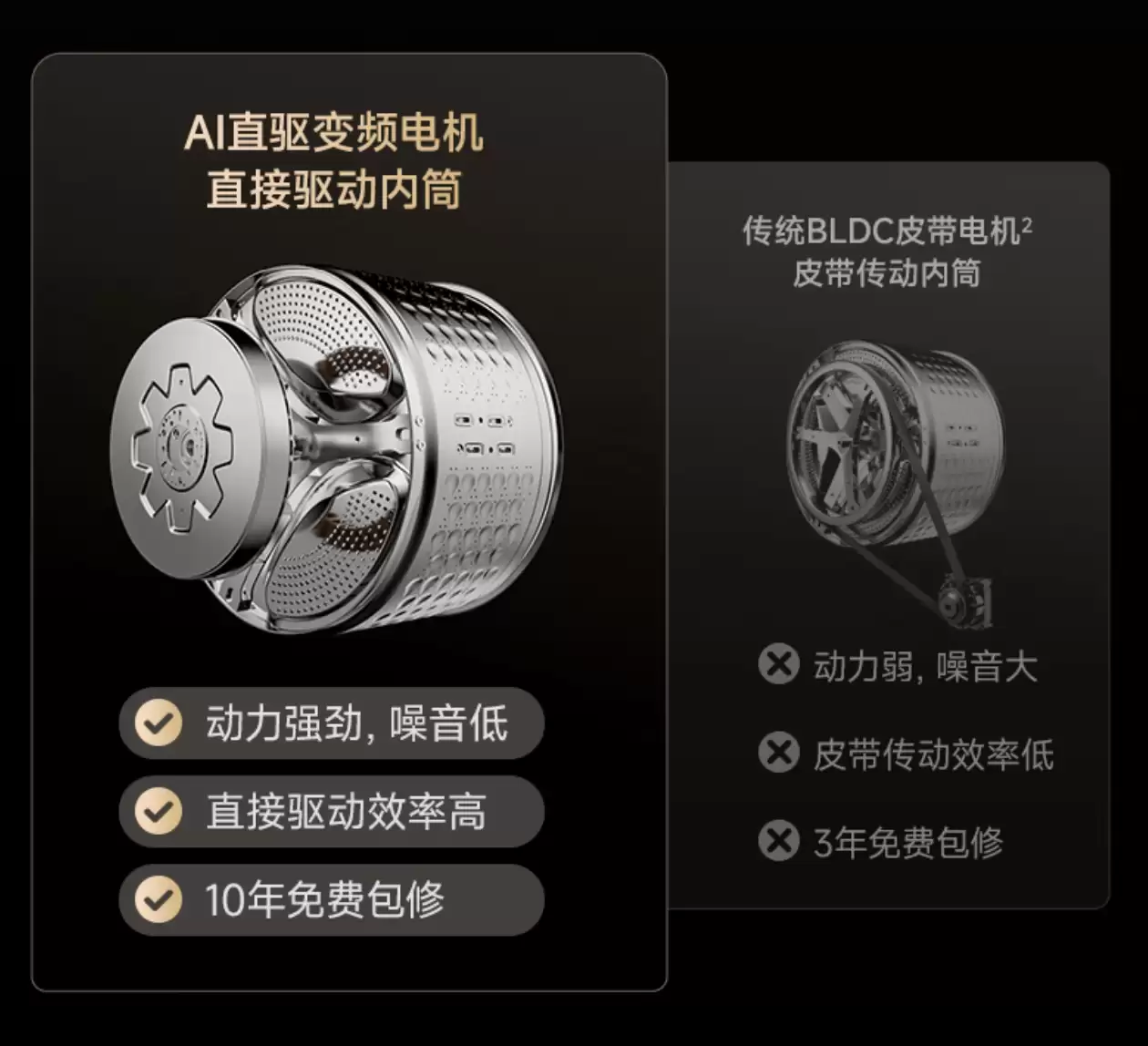 2061 → 950.9 元：追求T1滚筒洗衣机3年质保，配备AI直驱变频电机